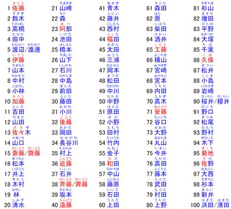 日本常見名字|日本名字小知識！常見日本姓氏＆菜市場名排行，牛糞。